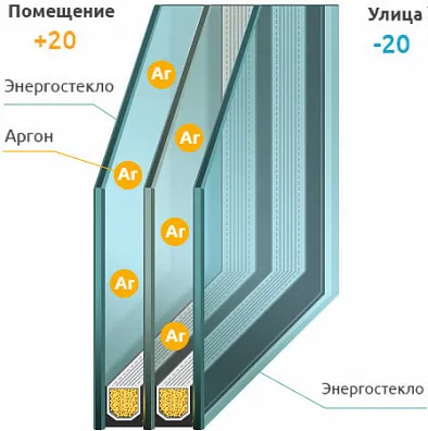 Энергосберегающий стеклопакет