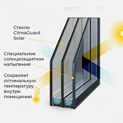 Мультифункциональный стеклопакет